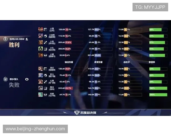 LGD首局优势明显 中期团战掌控全局展现更强配合力